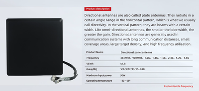 DIRECTIONAL PANEL ANTENNA