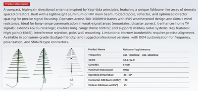 FISHBONE YAGI ANTENNA